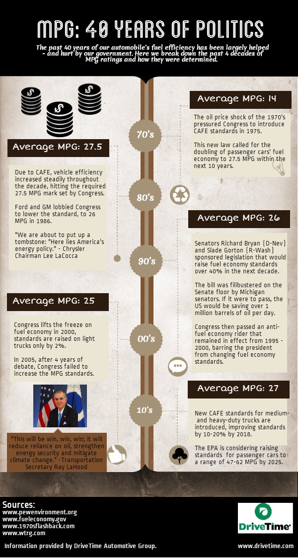 MPG-40-Years-of-Politics-Infographic