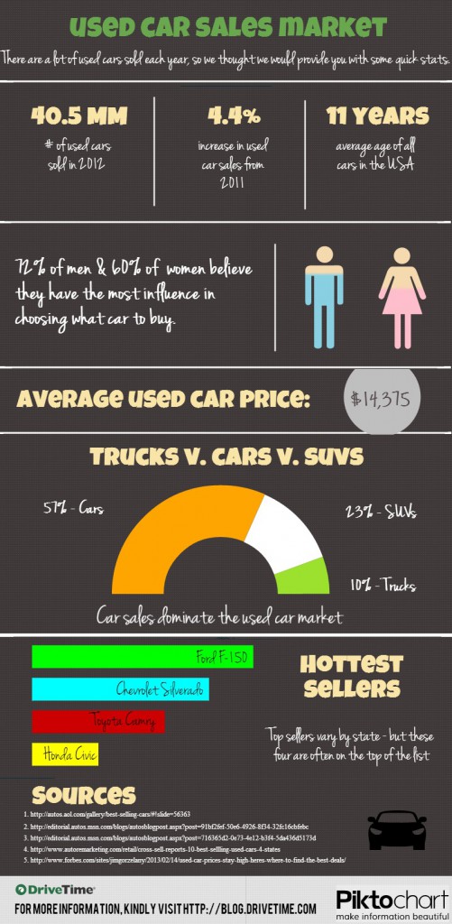used-car-sales-infographic